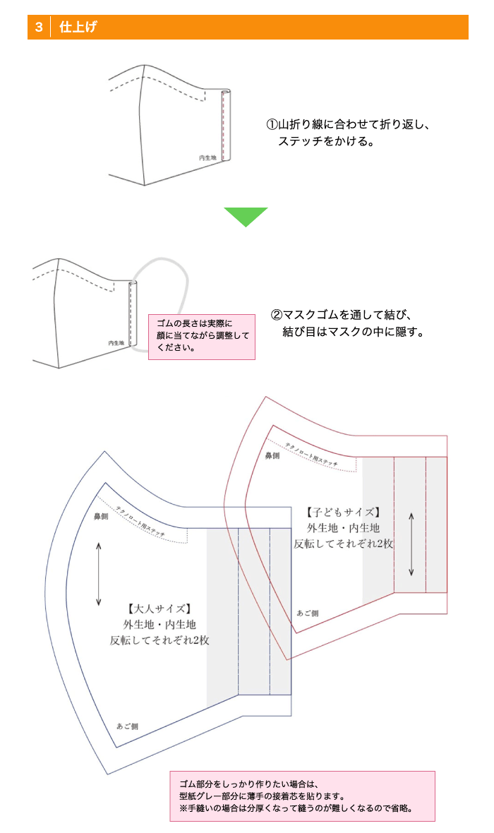 マスクカバー 親子の立体マスク 作り方 ファッション市場 サンキ